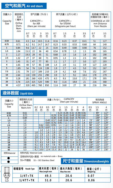 偏轉扇形噴嘴